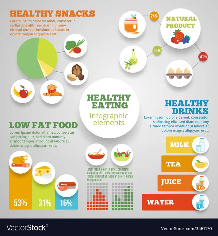 Infografis Kebiasaan Makan Sehat Infografis tentang kebiasaan makan sehat untuk tiga kali makan