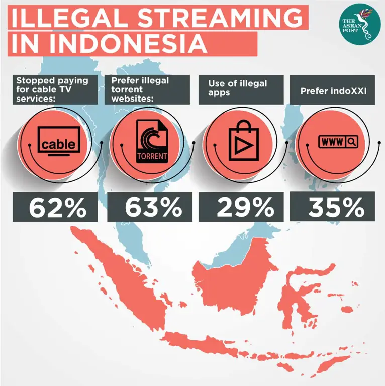 Grafik perbandingan platform streaming legal untuk menonton Big Mouth Pilihan streaming legal dan aman