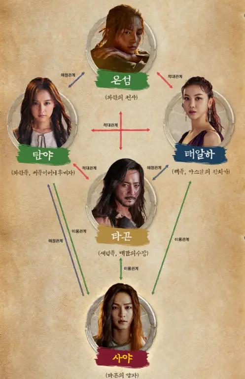 Cuplikan foto di balik layar produksi Arthdal Chronicles Season 2 Foto di balik layar Arthdal Chronicles Season 2