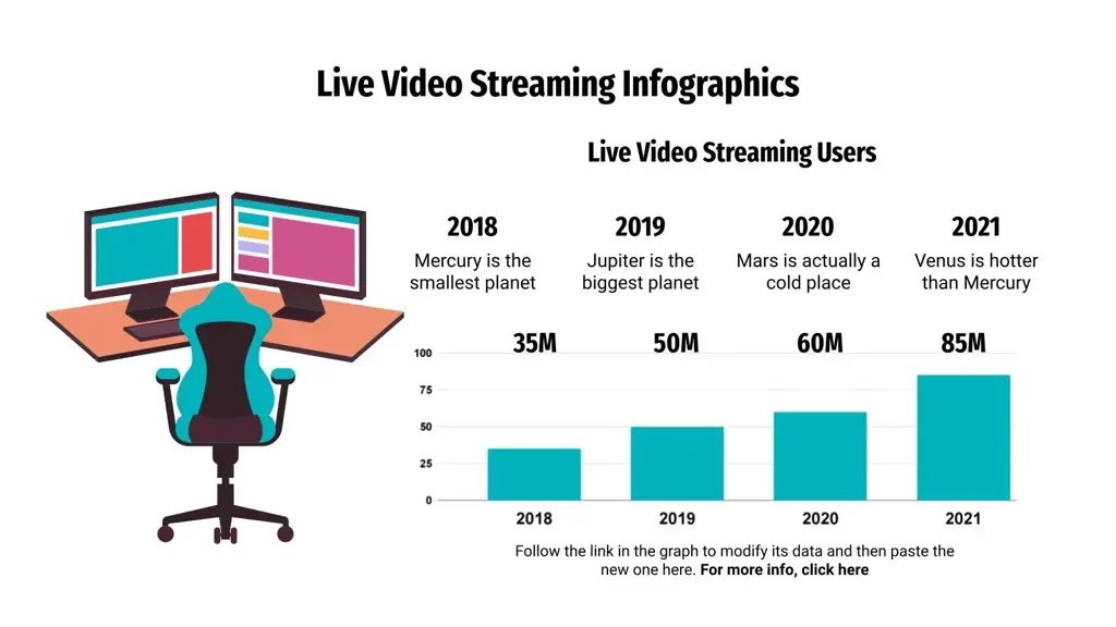 Cara Aman Streaming Film Online Infografis tentang praktik streaming online yang aman